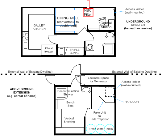 Home Extension Subterranean Nuclear Fallout Shelter