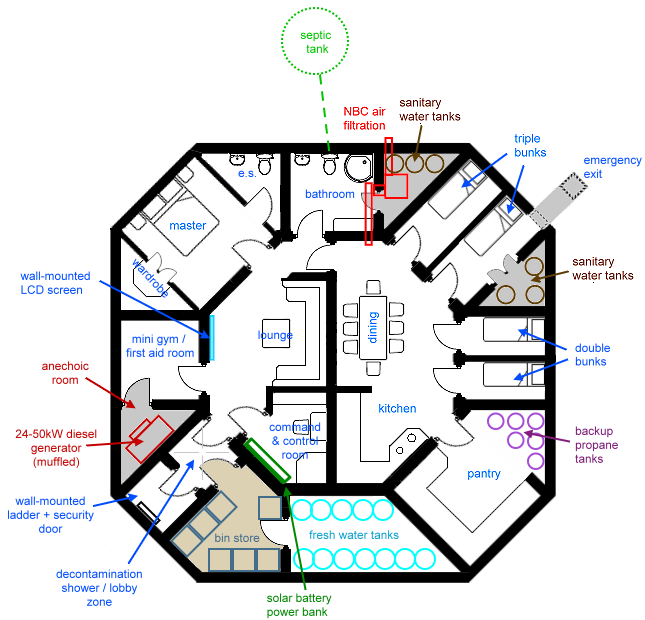 The Octabunker Nuclear Fallout Shelter